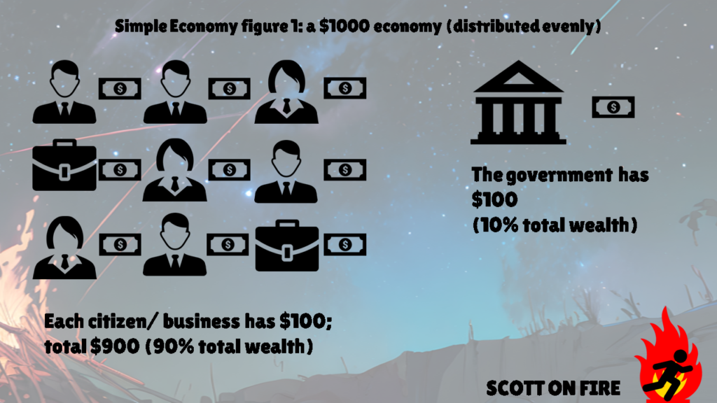 an example of money supply between citizens, businesses and governments