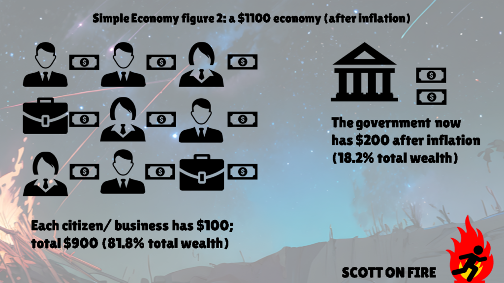 an example of money supply between citizens, businesses and governments